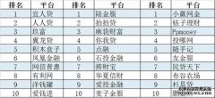 2026十大伦敦金交易平台排名一览