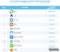 香港十大专业外汇交易app软件独家排名（2026版综